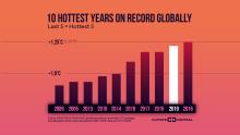 Top 10 van de warmste jaren sinds het begin van de metingen